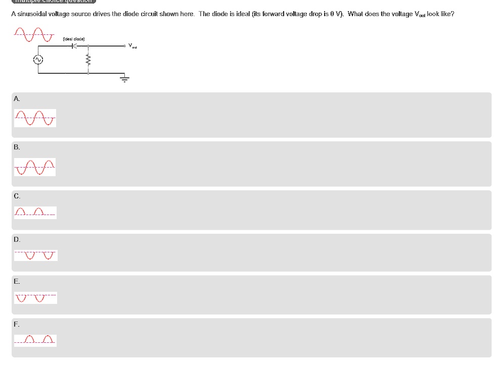 A sinusoidal voltage source drives the diode circuit shown...