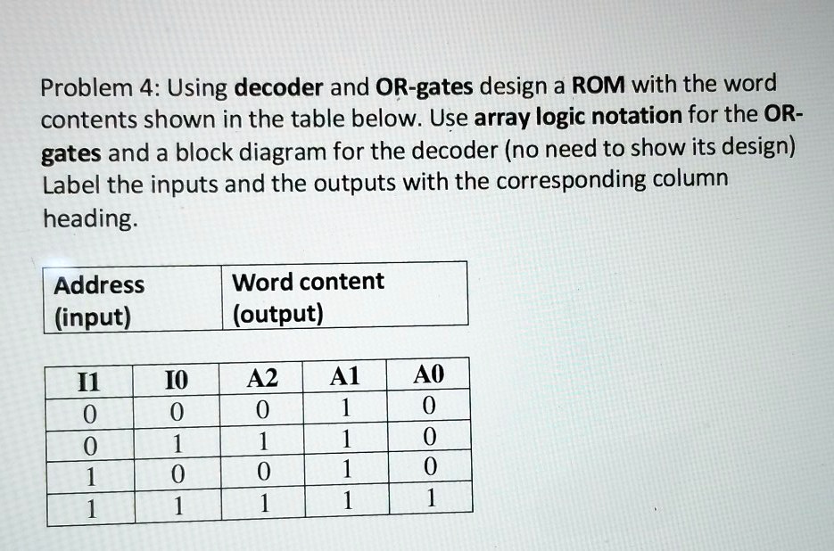SOLVED: Problem 4: Using a decoder and OR-gates, design a ROM with the ...