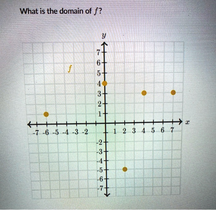 Browse Questions For Calculus 1 Ab