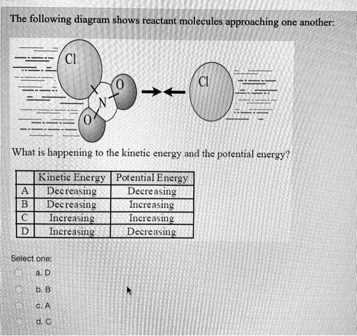For Which Of The Following Is Potential Energy Decreasing