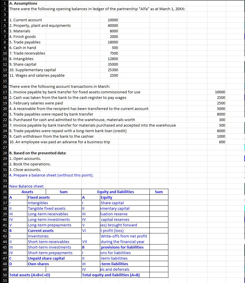 SOLVED A. Assumptions There were the following opening balances in