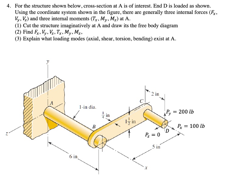 4 for the structure shown below cross section at a is of interest end d ...