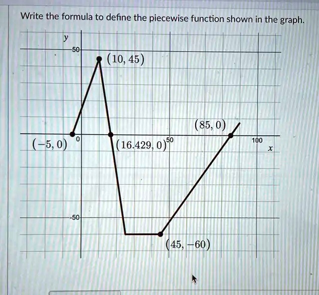 SOLVED: Write the formula to define the piecewise function shown in the ...