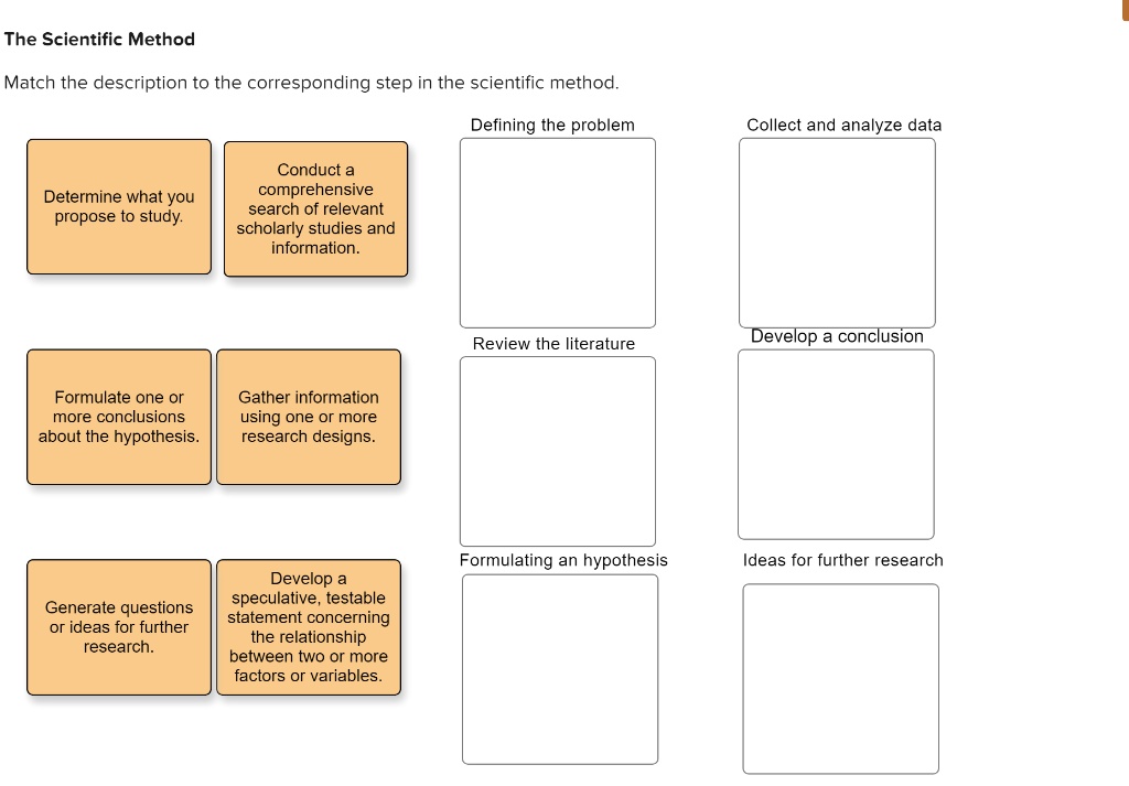 The Scientific Method
Match the description to the corresponding step in the scientific method.
Determine what you
propose to study.
Conduct a
comprehensive
search of relevant
scholarly studies and
information.
Formulate one or
more conclusions
about the hypothesis.
Gather information
using one or more
research designs.
Generate questions
or ideas for further
research.
Develop a
speculative, testable
statement concerning
the relationship
between two or more
factors or variables.
Defining the problem
Collect and analyze data
Review the literature
Develop a conclusion
Formulating an hypothesis
Ideas for further research