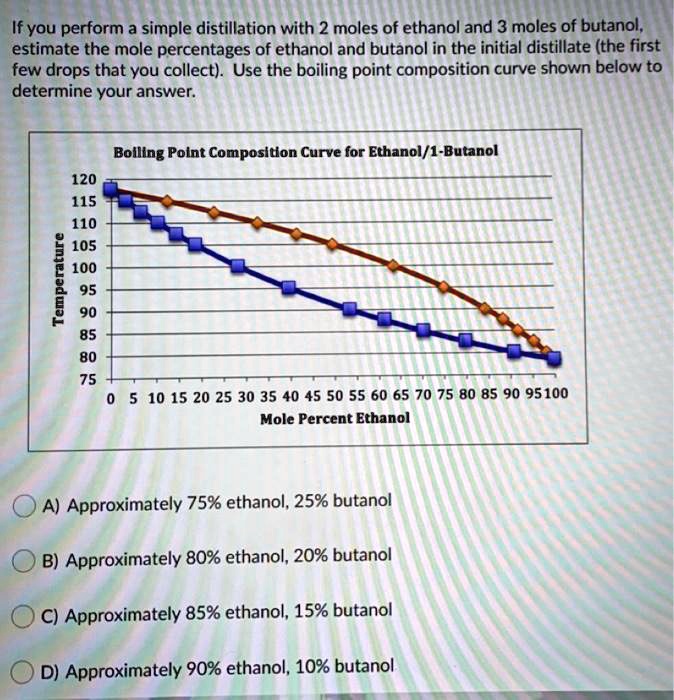 If You Perform A Simple Distillation With 2 Moles Of Ethanol And 3 ...