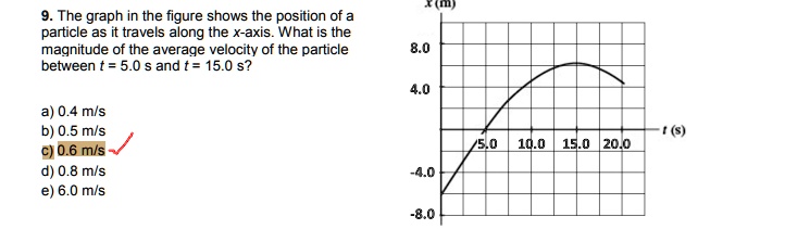 SOLVED: The graph in the figure shows the position of a particle as it ...