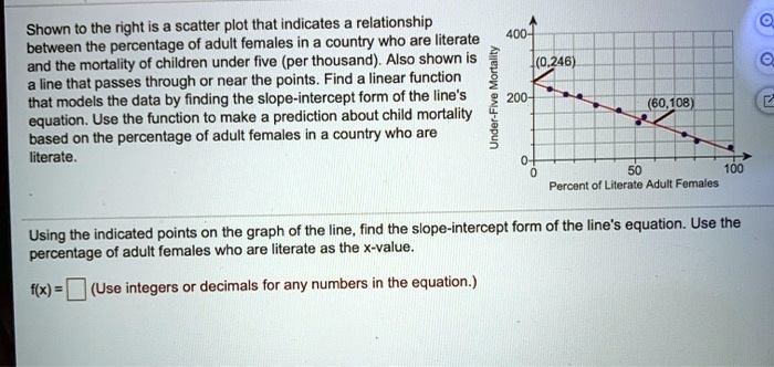 Shown to the right is a scatter plot that indicates a relationship between the percentage of adult females in a country who are literate and the mortality of children under five (per thousand). Also shown is a line that passes through or near the points. Find a linear function that models the data by finding the slope-intercept form of the line's equation. Use the function to make a prediction about child mortality based on the percentage of adult females in a country who are literate.

Using the indicated points on the graph of the line, find the slope-intercept form of the line's equation. Use the percentage of adult females who are literate as the x-value.

f(x) = [ ] (Use integers or decimals for any numbers in the equation.)