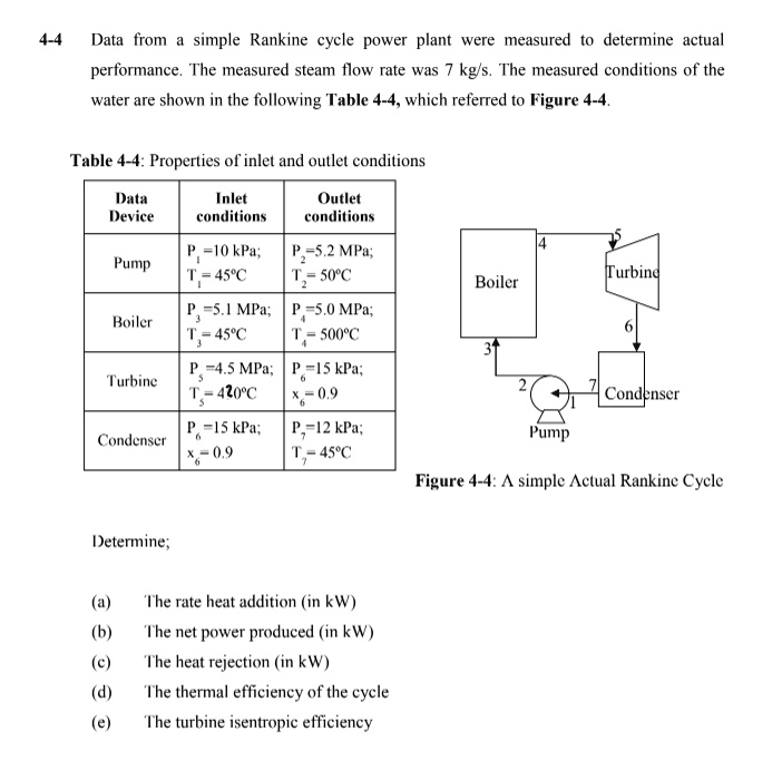 Data from a simple Rankine cycle power plant were measured to determine actual performance. The measured steam flow rate was 7 kg/s. The measured conditions of the water are shown in the following Table 4-4, which referred to Figure 4-4.

Table 4-4: Properties of inlet and outlet conditions
Data Device | Inlet conditions | Outlet conditions
Pump | P1 = 10 kPa; T1 = 45°C | P2 = 5.2 MPa; T2 = 50°C
Boiler | P3 = 5.1 MPa; T3 = 45°C | P4 = 5.0 MPa; T4 = 500°C
Turbine | P5 = 4.5 MPa; T5 = 420°C | P6 = 15 kPa; x6 = 0.9
Condenser | P6 = 15 kPa; x6 = 0.9 | P7 = 12 kPa; T7 = 45°C

Figure 4-4: A simple Actual Rankine Cycle

Determine;
(a) The rate heat addition (in kW)
(b) The net power produced (in kW)
(c) The heat rejection (in kW)
(d) The thermal efficiency of the cycle
(e) The turbine isentropic efficiency
