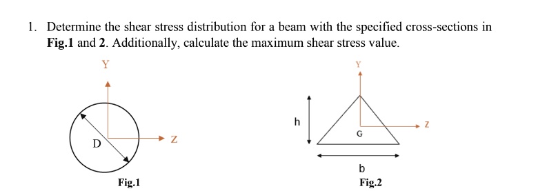 Determine the shear stress distribution for a beam with the specified ...