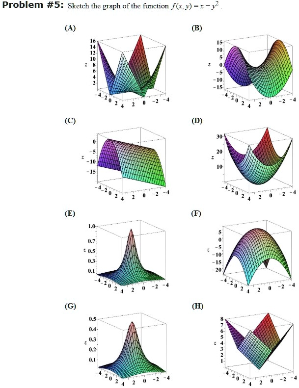 Solved Problem 5 Sketch The Graph Ofthe Function F X Y X Y