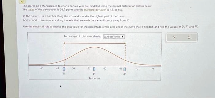 the scores on a standardized test for a certain year are modeled using ...
