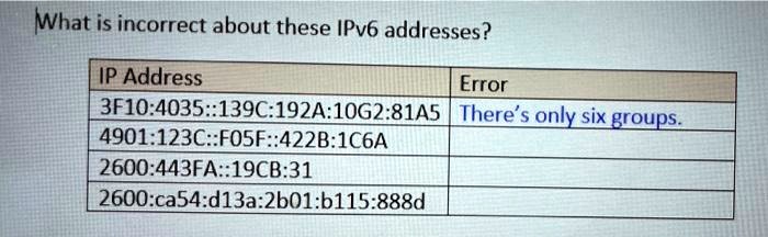 What is incorrect about these IPv6 addresses? IP Address Error 3F10 ...