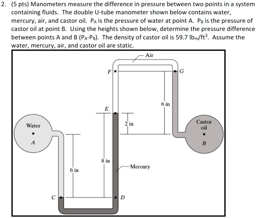 SOLVED: 2. (5 pts Manometers measure the difference in pressure between