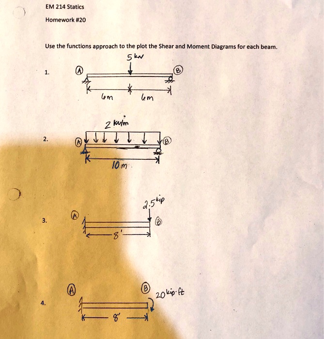 SOLVED: EM214 Statics Homework #20 Use The Functions Approach To Plot ...