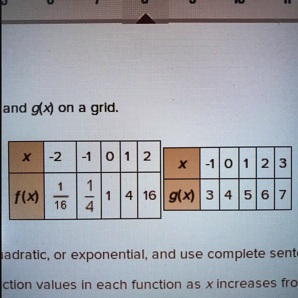 solved-1-plot-the-data-for-the-functions-f-x-and-g-x-on-a-grid