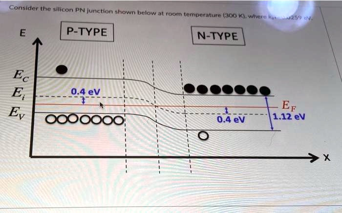 determine the concentration of valence holes in p-type ...
