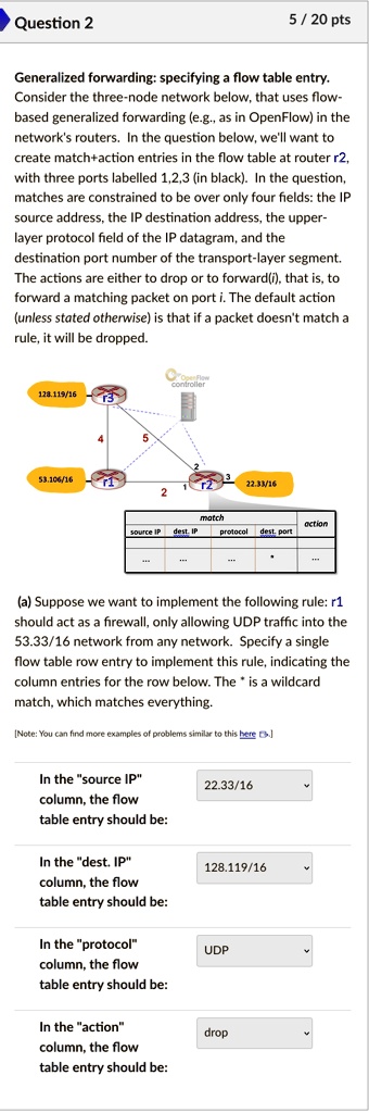 generalized forwarding specifying a flow table entry consider the three ...