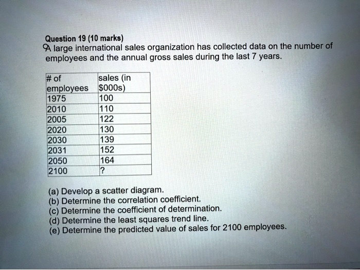 A large international sales organization has collected data on the number of employees and the annual gross sales during the last 7 years.

# of employees | sales (in 000s)
1975 | 100
2010 | 110
2005 | 122
2020 | 130
2030 | 139
2031 | 152
2050 | 164
2100 | ?

(a) Develop a scatter diagram.
(b) Determine the correlation coefficient.
(c) Determine the coefficient of determination.
(d) Determine the least squares trend line.
(e) Determine the predicted value of sales for 2100 employees.