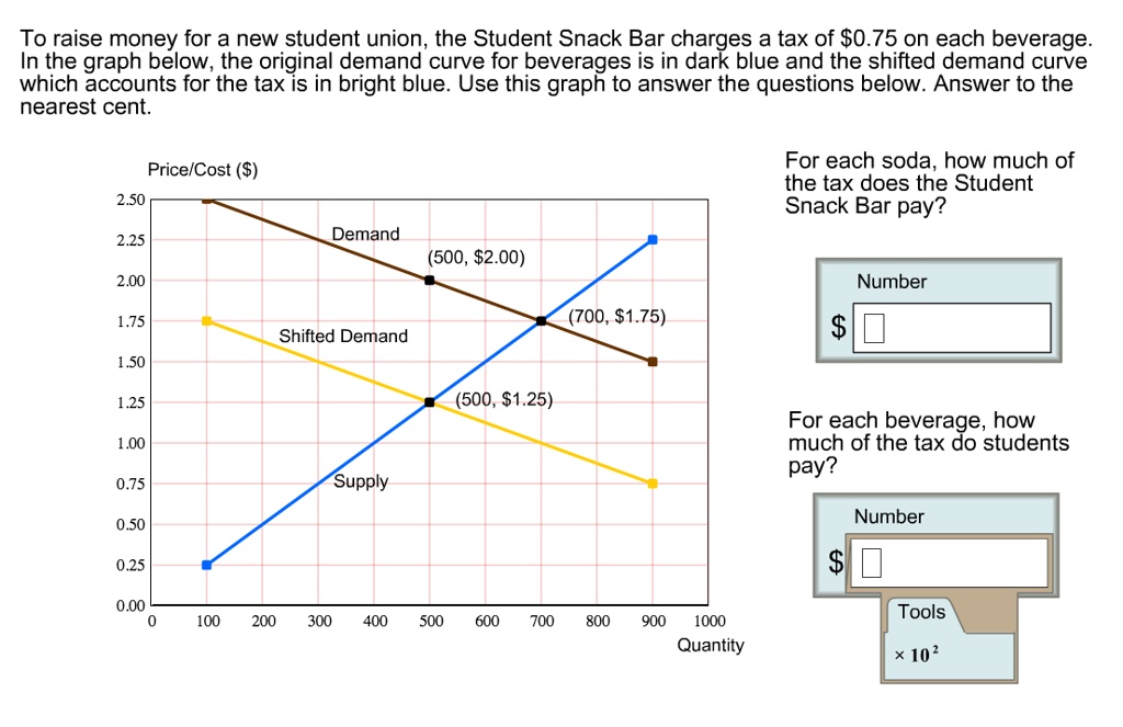 SOLVED To raise money for a new student union, the Student Snack Bar