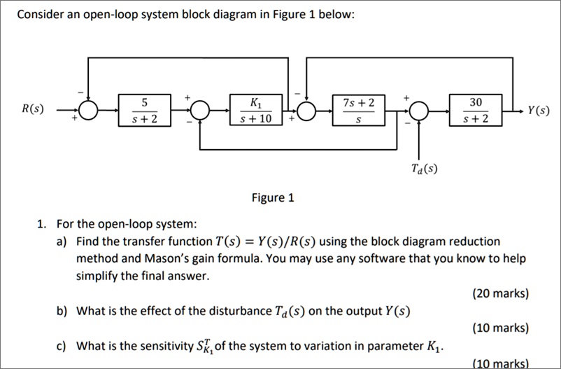 Solved Block A Block B Consider the block diagram: a) Is the
