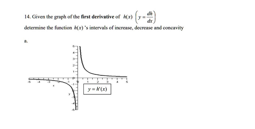 14 given the graph of the first derivative of hx y dx determine the ...