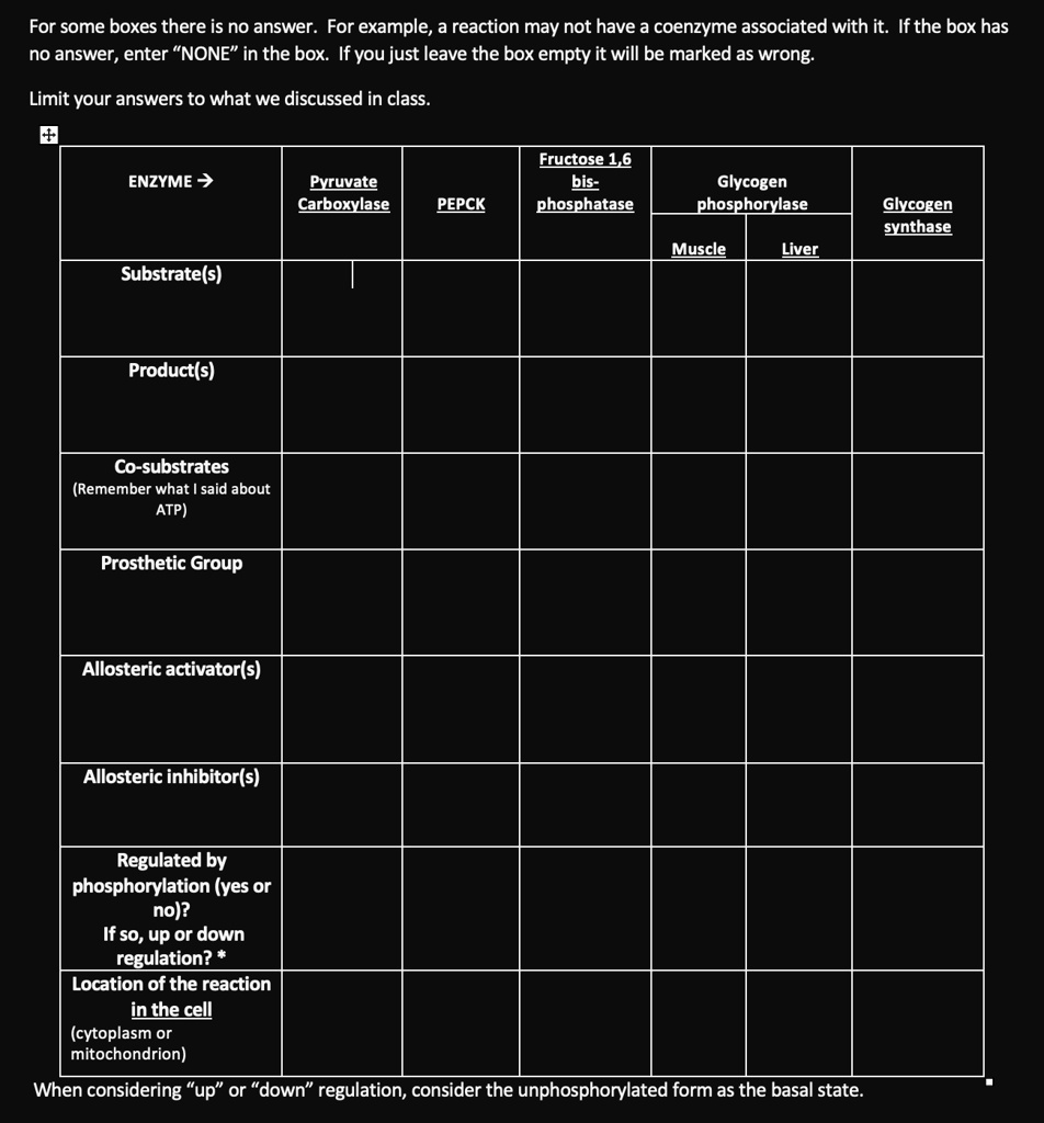 SOLVED For some boxes there is no answer. For example, a reaction may