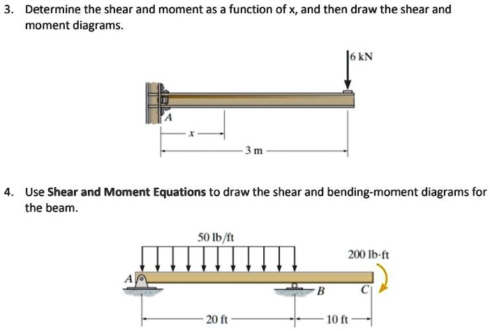 VIDEO solution: 3. Determine the shear and moment as a function of x ...