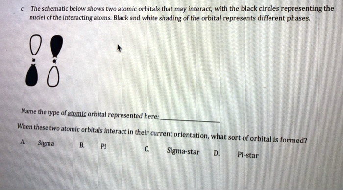 SOLVED: The schematic below shows two atomic orbitals that may interact ...