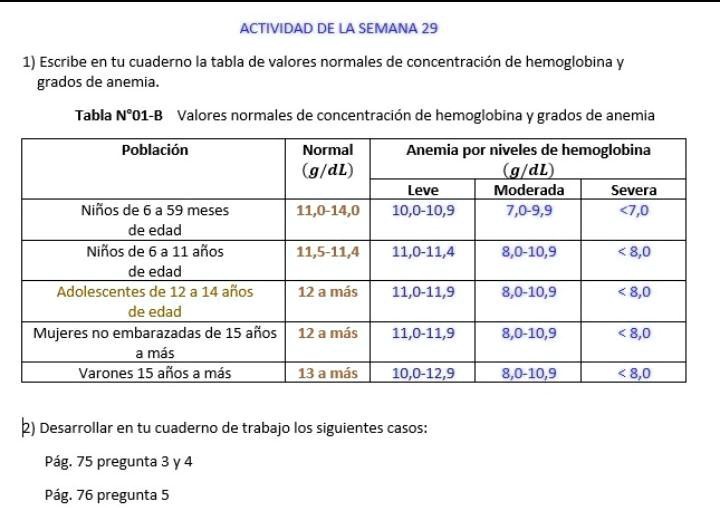 SOLVED: escribe en tu cuaderno la tabla de valores normales de