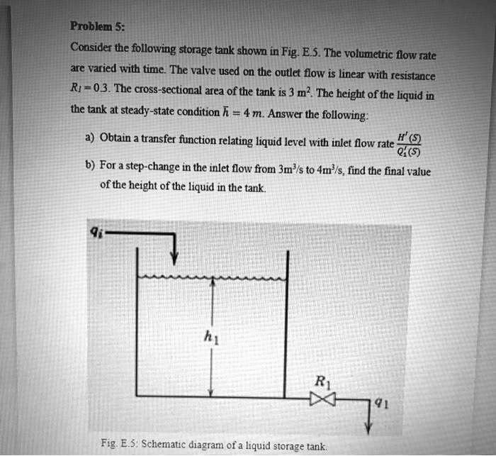 Solved Problem 5 Consider The Following Storage Tank Shown In Fig E 5