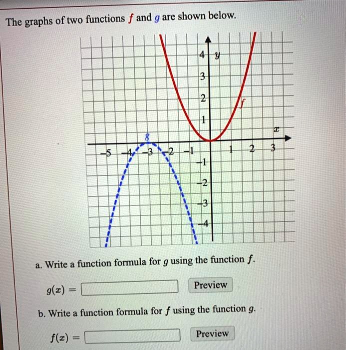 The Graphs Of Two Functions F And G Are Shown Below 7… Solvedlib
