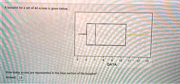 SOLVED: A Boxplot For A Set Of 44 Scores Is Given Below 10 DATA 111 12 ...