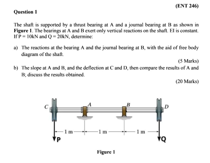 SOLVED (ENT 246) Question The shaft is supported by a thrust bearing