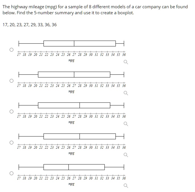 The highway mileage (mpg) for a sample of 8 different models of a car company can be found
below. Find the 5-number summary and use it to create a boxplot.
17, 20, 23, 27, 29, 33, 36, 36
mpg
17 18 19 20 21 22 23 24 25 26 27 28 29 30 31 32 33 34 35 36