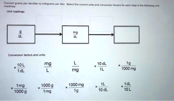 SOLVED: Convert grams per deciliter to milligrams per Ilter Solectthe ...