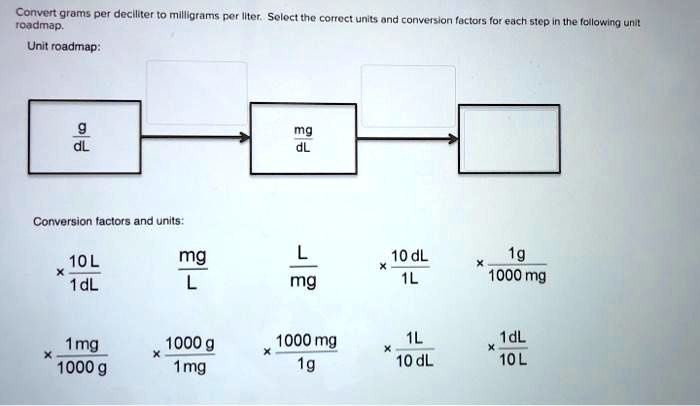 SOLVED Convert Grams Per Deciliter To Milligrams Per Ilter Solectthe 