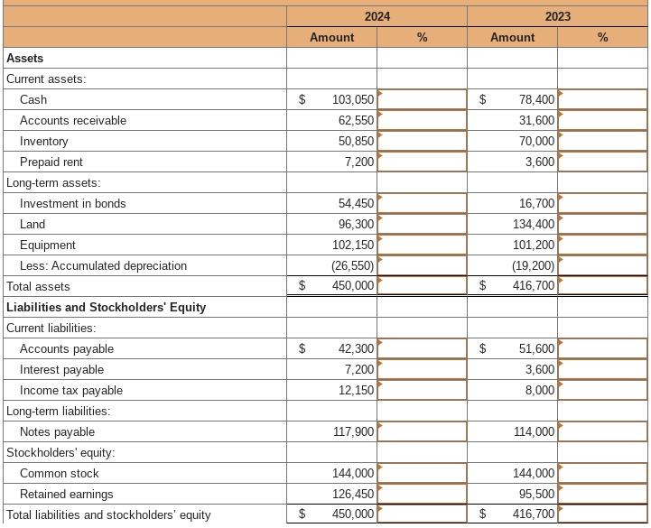 SOLVED: Prepare a vertical analysis of Sports Unlimited's 2024 and 2023 ...