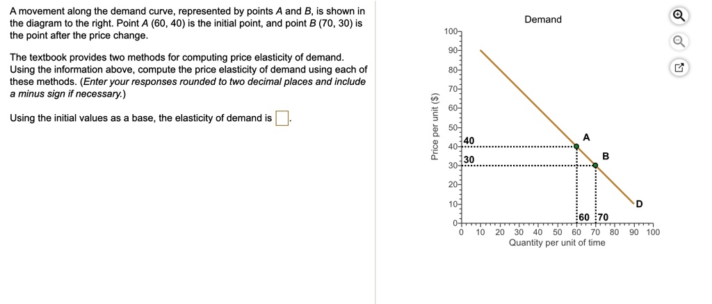 solved a movement of the demand curve as shownpricea ... SOLVED: A movement along the demand curve, represented by points A and ...