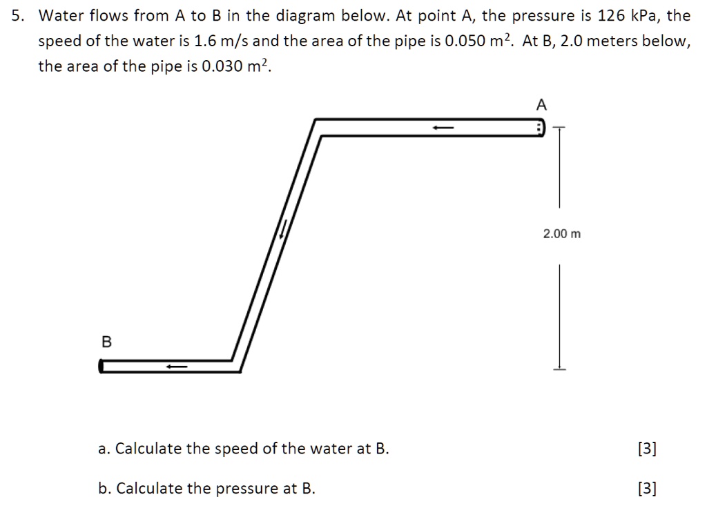 SOLVED:5 _ Water Flows From A To B In The Diagram Below. At Point A ...