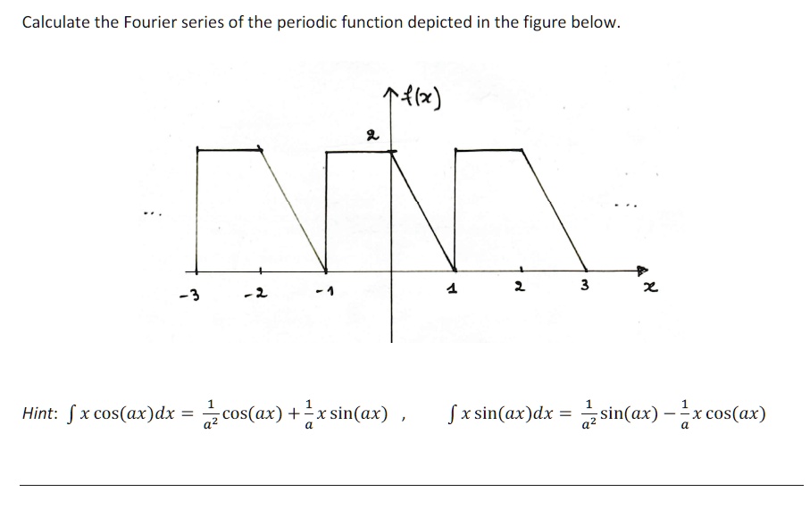Calculate the Fourier series of the periodic function depicted in the ...
