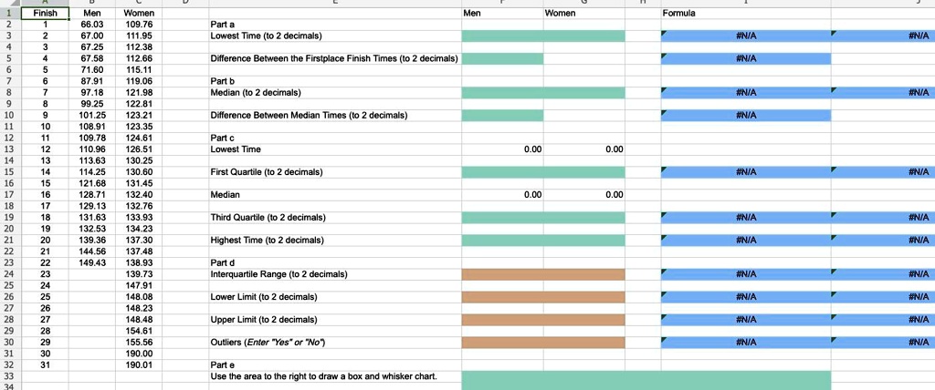 Solved Men 66 03 Wnomen 109 76 111 95 112 38 112 66 Wvamer Formnula Pan Lowestime O Cecimais Nwia Nia 7 25 7 58 Orerence Between The Firstolace Finish Times Cecimals Nwa 87 91 119 06 121 98 122 Pant B