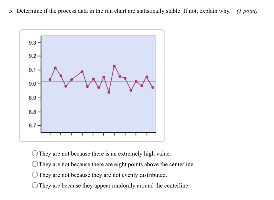 SOLVED: 5. Determine if the process data in the run chart are ...