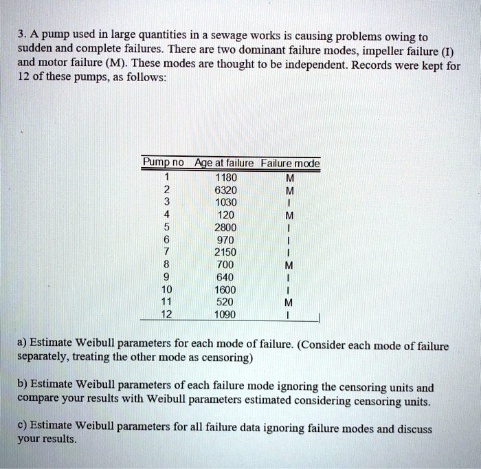 SOLVED A pump used in large quantities in sewage works is causing