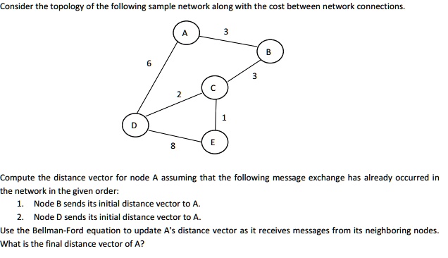 SOLVED: Consider the topology of the following sample network along ...