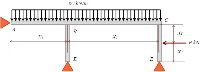 determine the internal moments acting at each joint and plot the ...