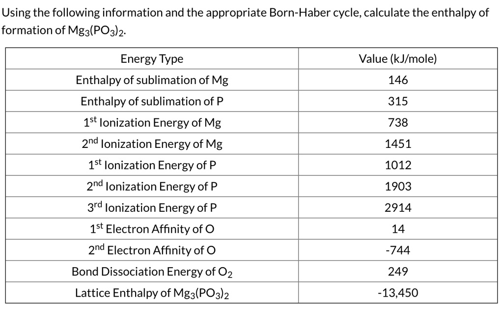 SOLVED Using the following information and the appropriate BornHaber