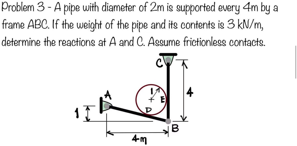 SOLVED: Problem 3 - A pipe with diameter of 2m is supported every 4m by ...