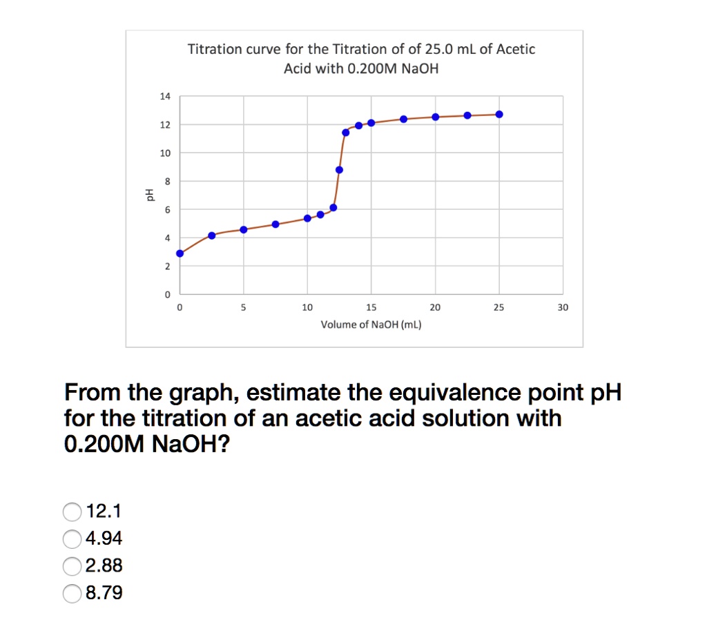 SOLVED Titration curve for the Titration of of 25.0 mL of Acetic Acid
