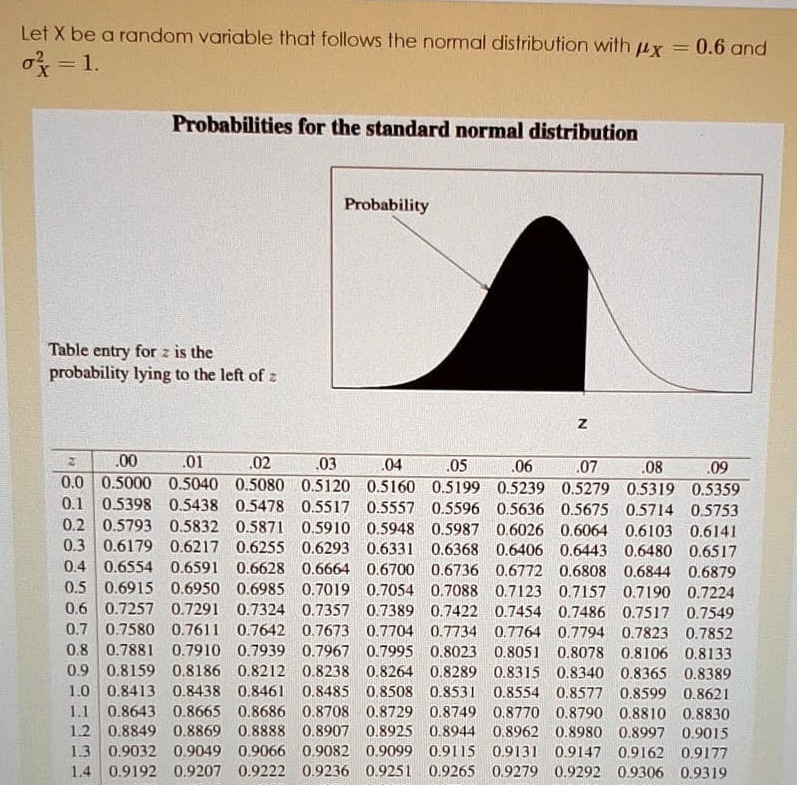 Let x be a random variable that follows ihe normal...