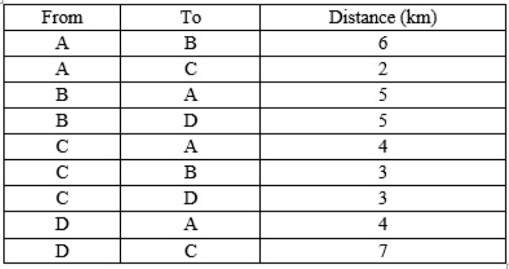 SOLVED: 'Find the shortest path using the dynamic programming method ...